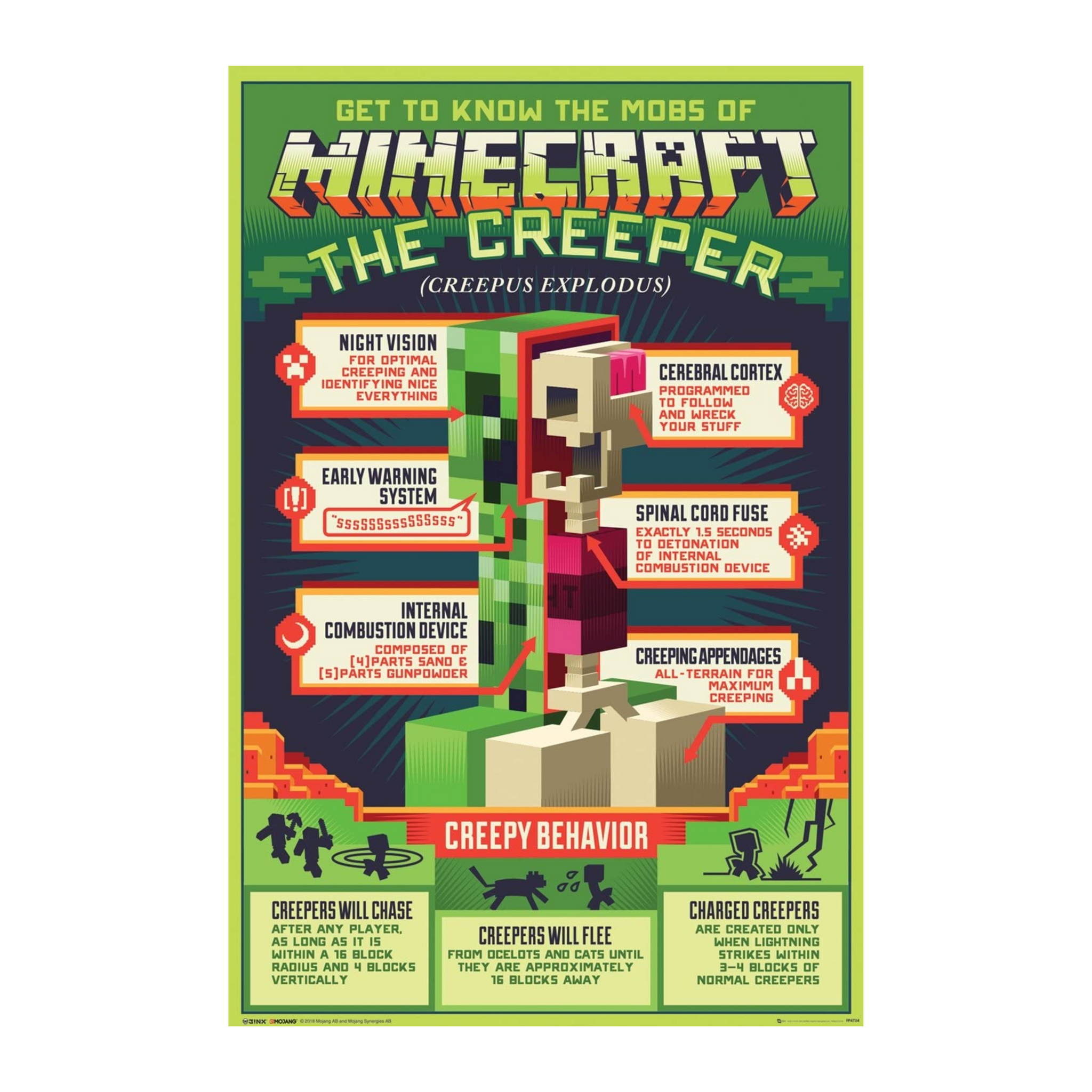 Minecraft | Creepy Behaviour | Maxi Poster